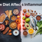 How Diet Affects Inflammation